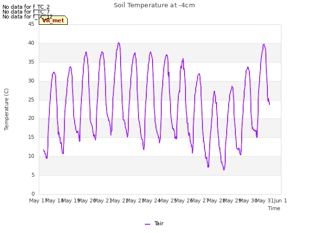 plot of Soil Temperature at -4cm