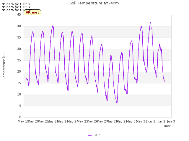 plot of Soil Temperature at -4cm