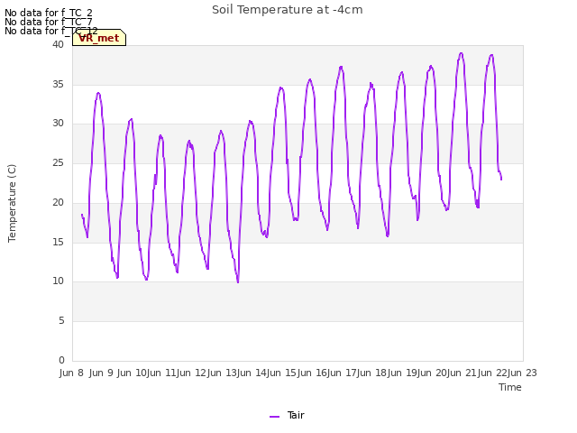 plot of Soil Temperature at -4cm