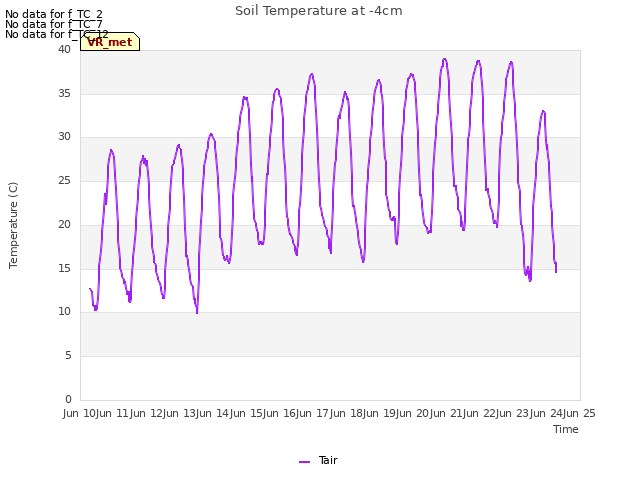 plot of Soil Temperature at -4cm