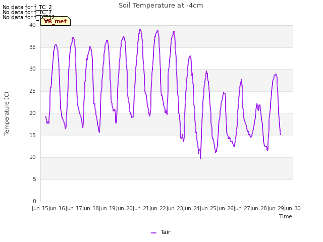 plot of Soil Temperature at -4cm