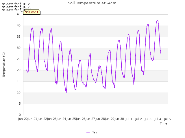 plot of Soil Temperature at -4cm