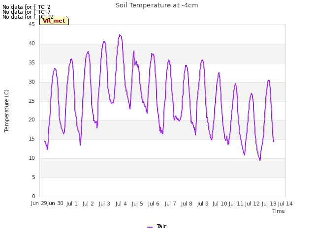 plot of Soil Temperature at -4cm