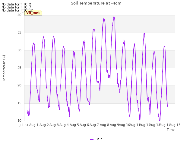 plot of Soil Temperature at -4cm