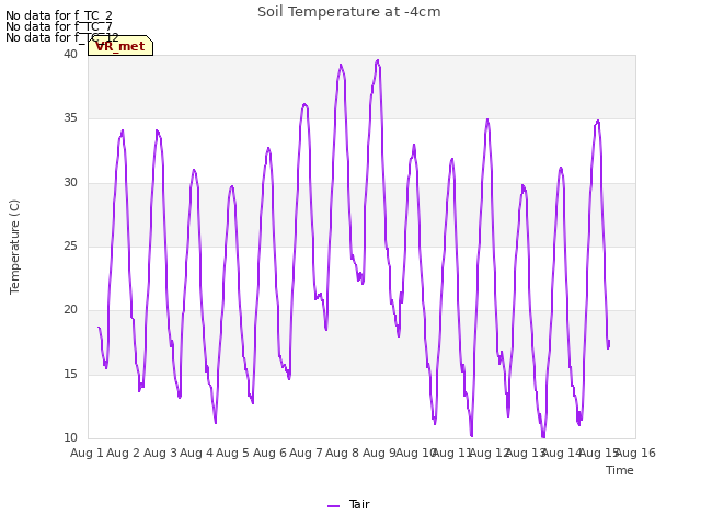 plot of Soil Temperature at -4cm