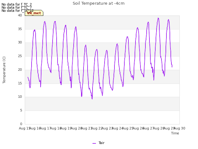 plot of Soil Temperature at -4cm