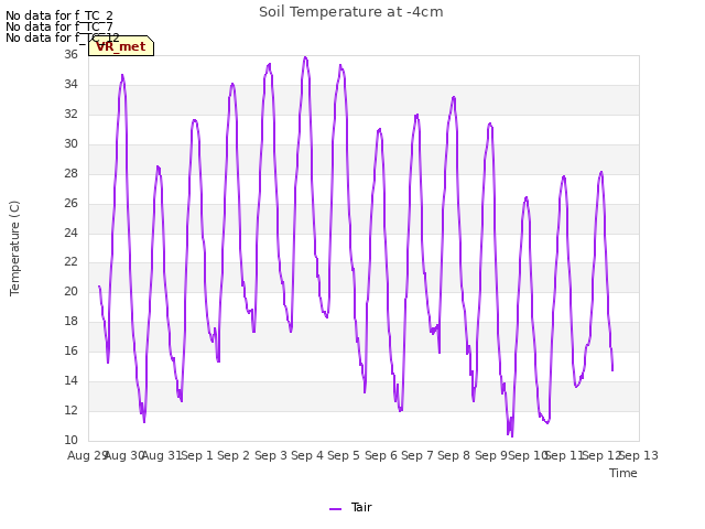 plot of Soil Temperature at -4cm