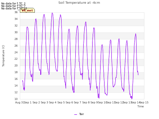 plot of Soil Temperature at -4cm