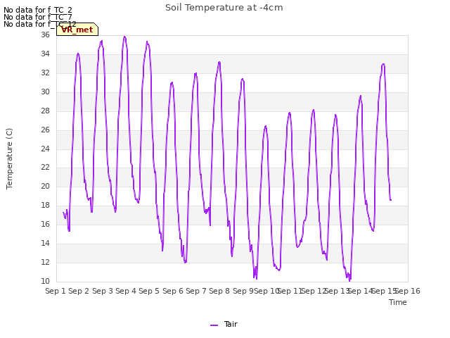 plot of Soil Temperature at -4cm