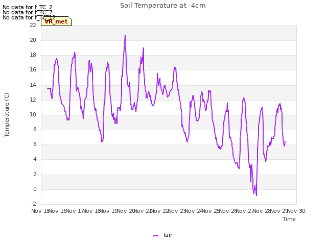 plot of Soil Temperature at -4cm