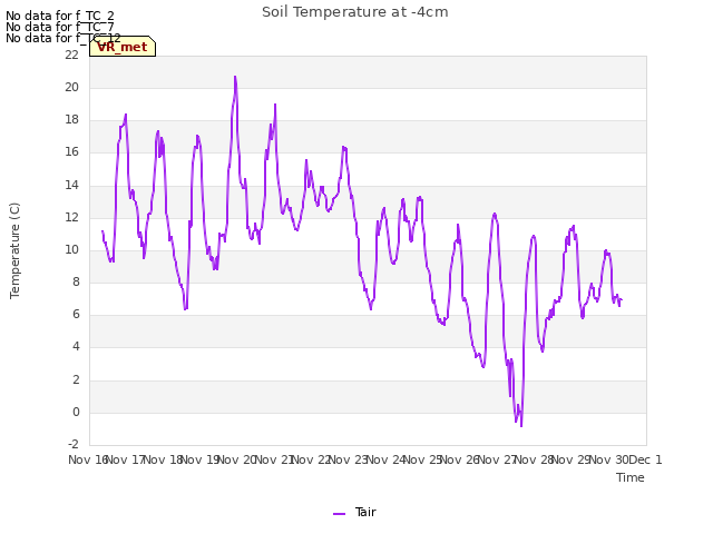 plot of Soil Temperature at -4cm