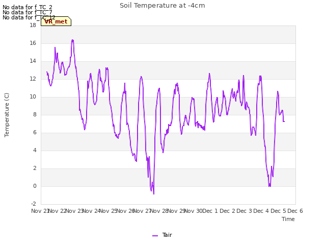 plot of Soil Temperature at -4cm