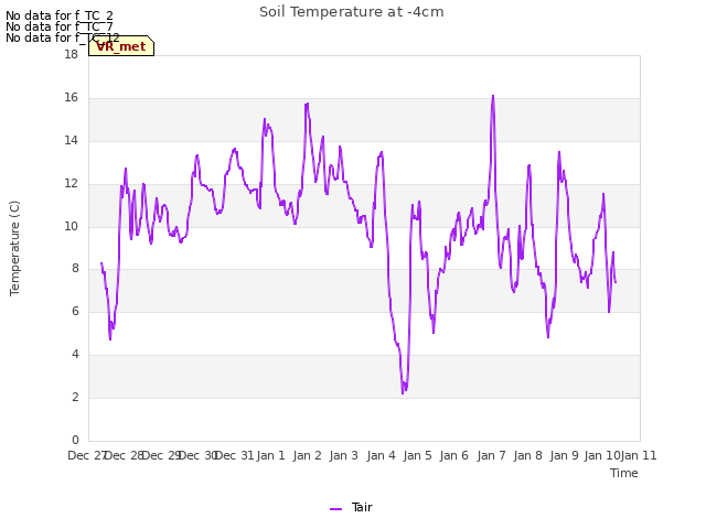 plot of Soil Temperature at -4cm