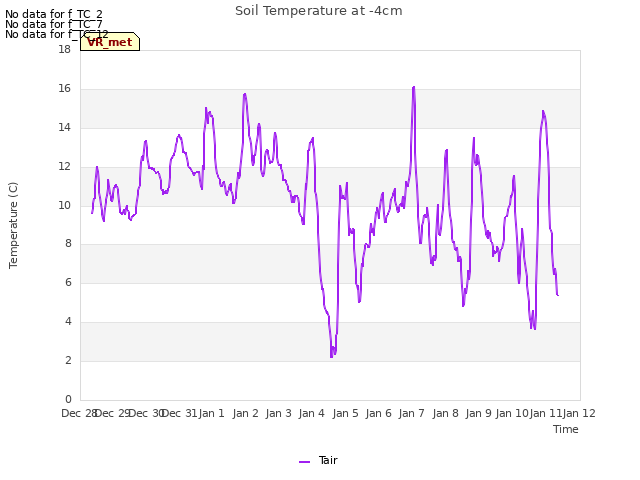 plot of Soil Temperature at -4cm