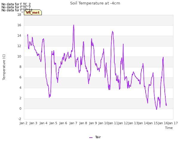 plot of Soil Temperature at -4cm