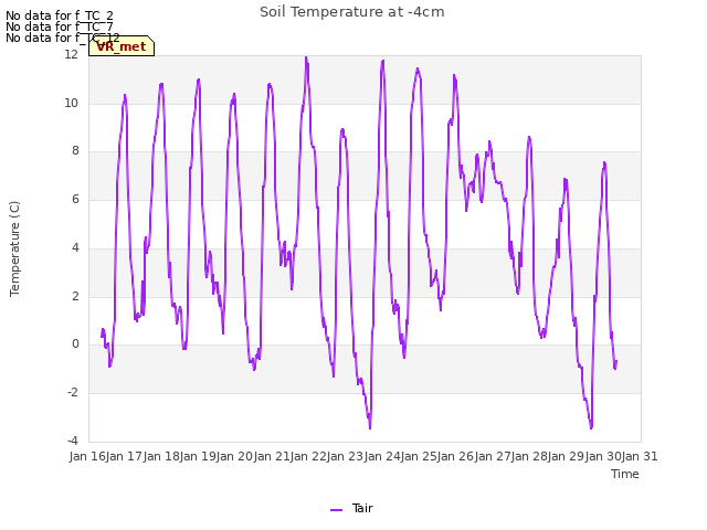 plot of Soil Temperature at -4cm