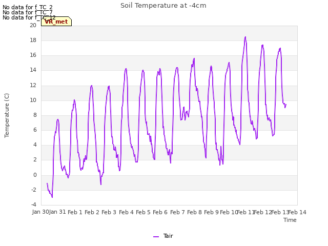 plot of Soil Temperature at -4cm