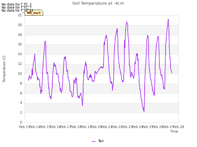 plot of Soil Temperature at -4cm