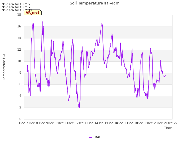 plot of Soil Temperature at -4cm