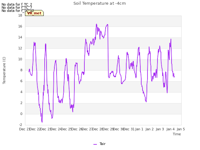 plot of Soil Temperature at -4cm