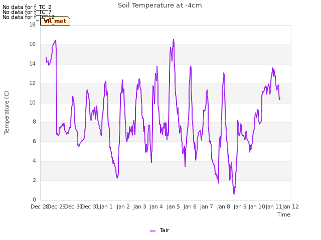 plot of Soil Temperature at -4cm