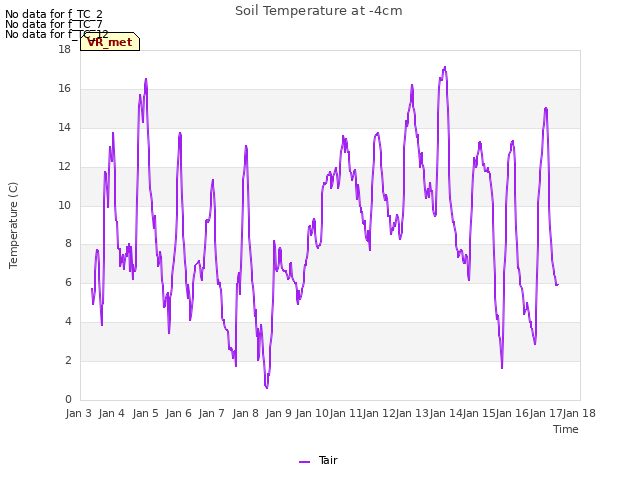 plot of Soil Temperature at -4cm