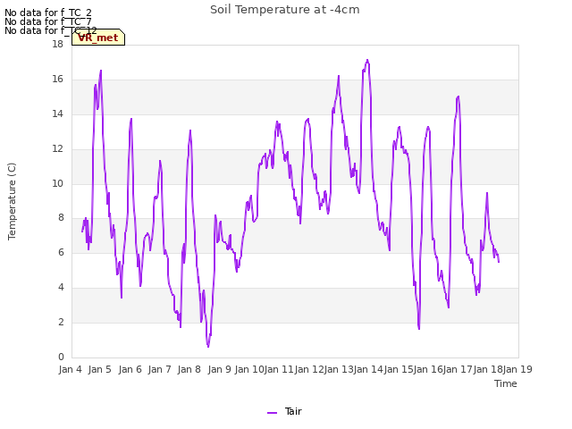 plot of Soil Temperature at -4cm