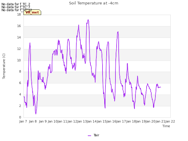 plot of Soil Temperature at -4cm