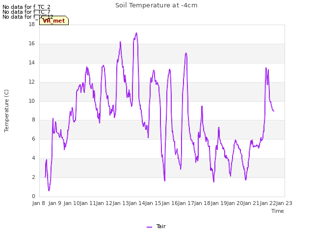 plot of Soil Temperature at -4cm