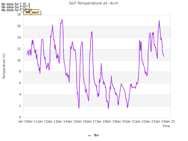 plot of Soil Temperature at -4cm