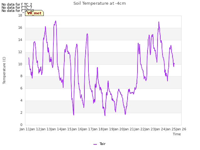 plot of Soil Temperature at -4cm