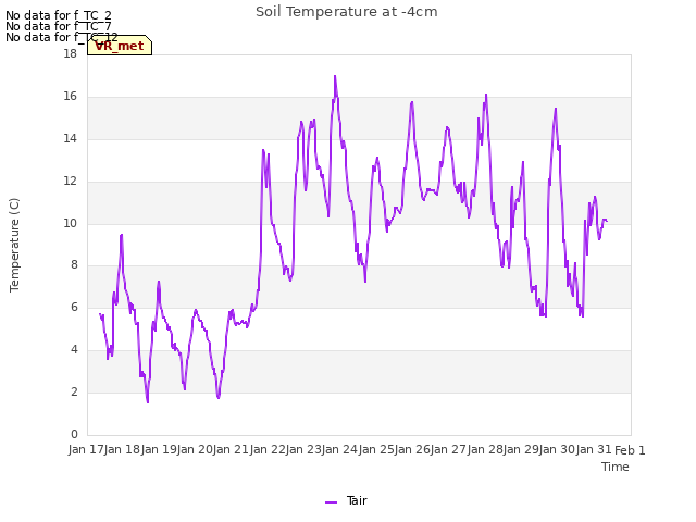 plot of Soil Temperature at -4cm