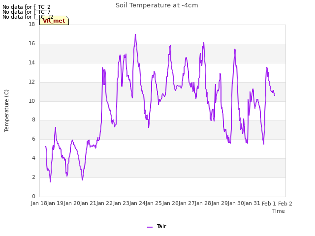 plot of Soil Temperature at -4cm