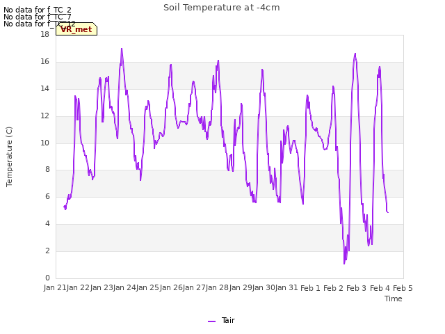 plot of Soil Temperature at -4cm