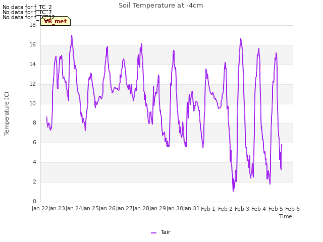 plot of Soil Temperature at -4cm