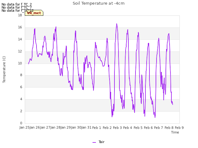 plot of Soil Temperature at -4cm