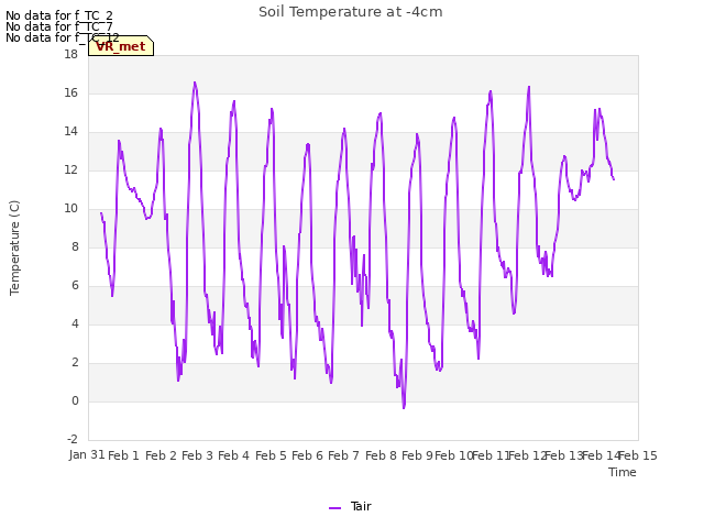 plot of Soil Temperature at -4cm