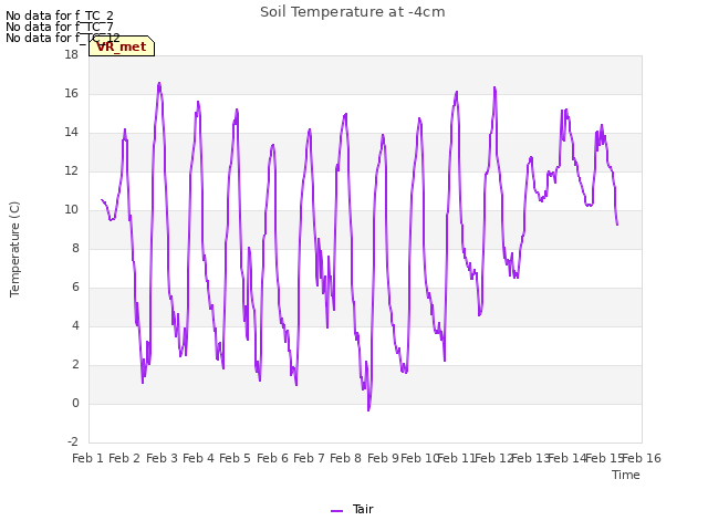 plot of Soil Temperature at -4cm