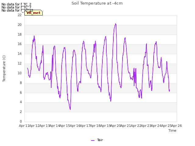 plot of Soil Temperature at -4cm