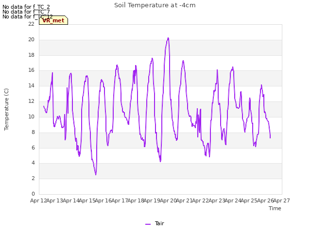 plot of Soil Temperature at -4cm