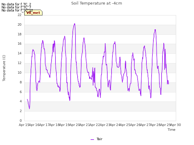 plot of Soil Temperature at -4cm