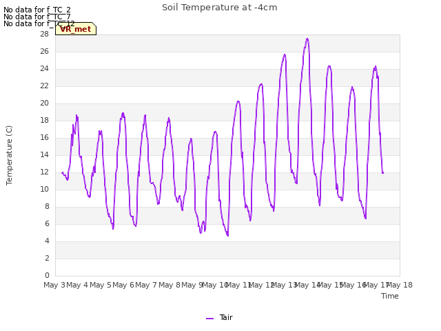 plot of Soil Temperature at -4cm