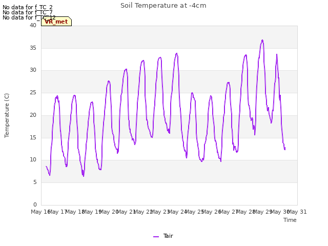 plot of Soil Temperature at -4cm