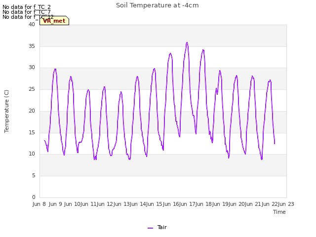 plot of Soil Temperature at -4cm