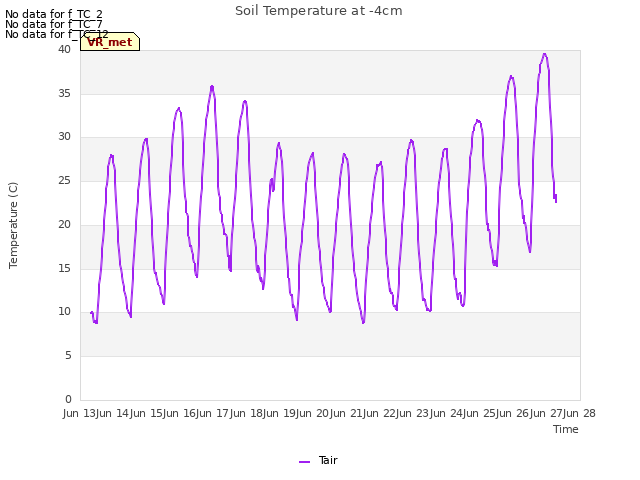 plot of Soil Temperature at -4cm