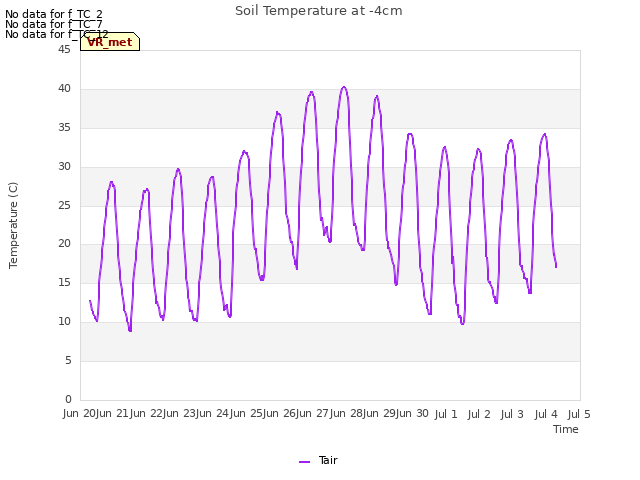 plot of Soil Temperature at -4cm