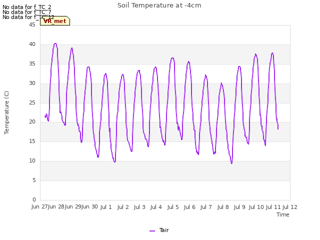 plot of Soil Temperature at -4cm