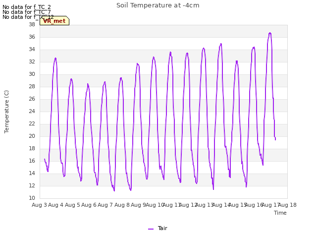 plot of Soil Temperature at -4cm