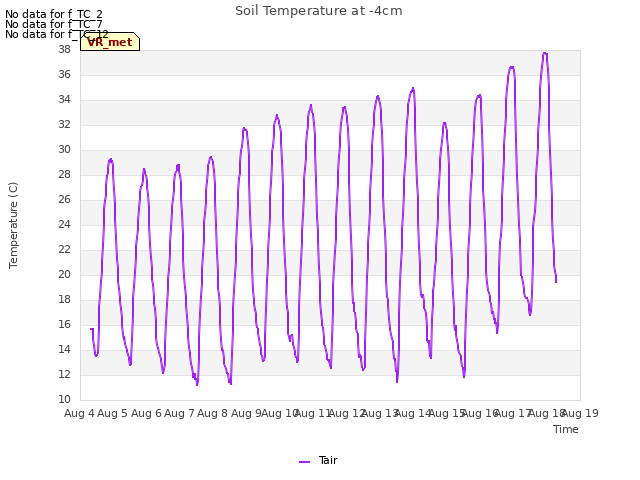 plot of Soil Temperature at -4cm