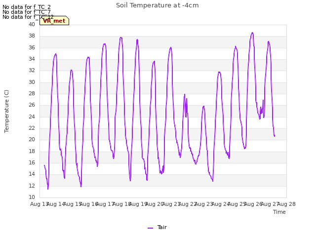 plot of Soil Temperature at -4cm